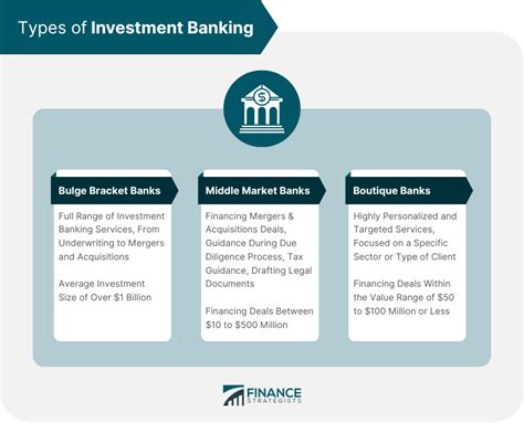 Investment Banking Definition Services Types And Example