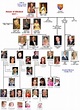 House of Windsor Family Tree | Windsor family tree, Royal family trees ...