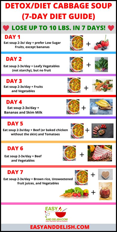 cabbage soup diet plan printable version printable diet plan
