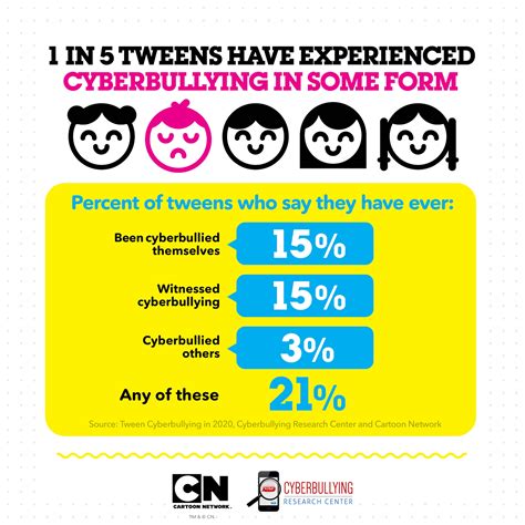 stop bullying speak up cartoon network research and resources