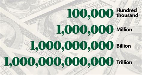 The One Trillion Dollars Proposal