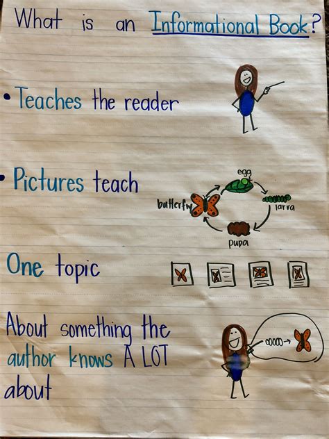 Informational Text Features Anchor Chart