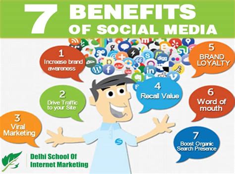 Benefits Of Social Media In Business Jobs In Canada For Bangladeshi