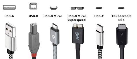 Usb Speeds Types And Features Explained Tech Advisor