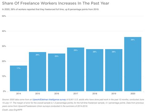 How Freelancing Changed The Lives Of These 6 Ordinary Freelancers The