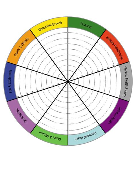 Tony Robbins Wheel Of Life Bocil