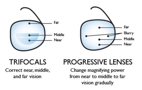 Progressive Lenses Progressives Progressive Glasses