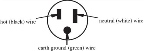 Learn about using electricity safely using insulation, fuses and in a plug, the blue neutral wire goes to the left, the brown live wire to the right and the green and yellow striped earth wire to the top. 3 Prong Ac Power Cord Pinout