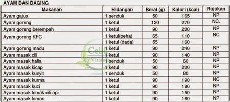 Senarai Jadual Kalori Makanan Dan Minuman Malaysia Makanan Dan Minuman Malaysia Dan