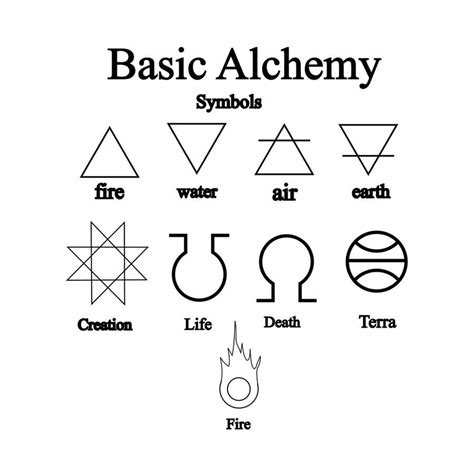 Alchemy Symbols And Their Meanings The Extended List Of Alchemical