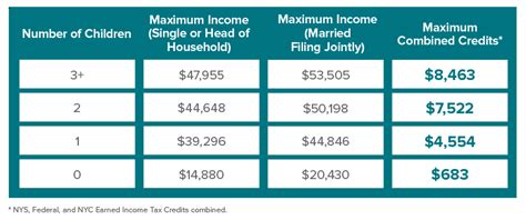Earned Income Credit Table 2018 Chart Cabinets Matttroy
