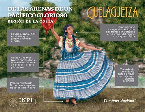 Guelaguetza Los Trajes Tradicionales De Las Ocho Regiones De Oaxaca Infografías Inpi