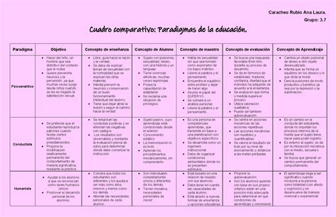 Cuadro Comparativo Paradigmas De La Educaci N Caracheo Rubio Ana Laura Grupo Cuadro Studocu