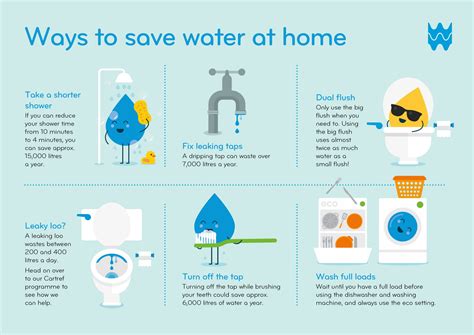 7 Ways To Save Swimming Pool Water Infographic Infogr