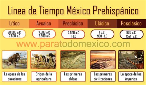 Cronología México Prehispánico Resumen De Hechos Históricos