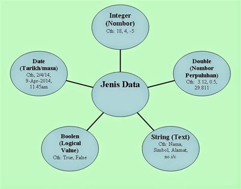 Jenis Jenis Dan Kegunaan Data Analytics Gambaran Vrogue Co