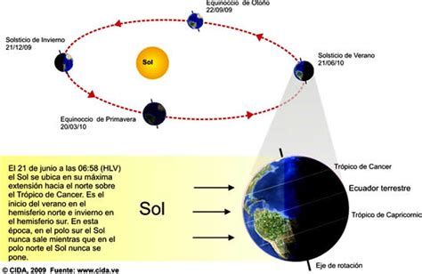 Solsticio de verano 2021 la apertura extraordinaria del sitio arqueológico a las 4:45 horas del una vista del amanecer en el día del solsticio de verano, en pompeya, cerca de nápoles, sur de italia, el. Solsticio de verano