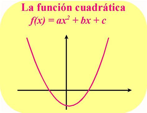 Matemáticas en la vida cotidiana Función cuadrática o parabólica o de