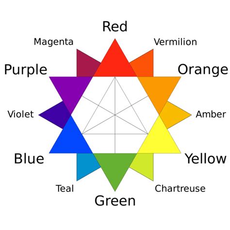 Colores Terciarios ¿cuáles Son Y Cómo Se Forman