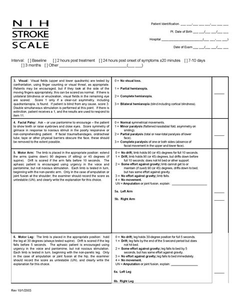 What Is National Institute Of Health Stroke Scale 2020