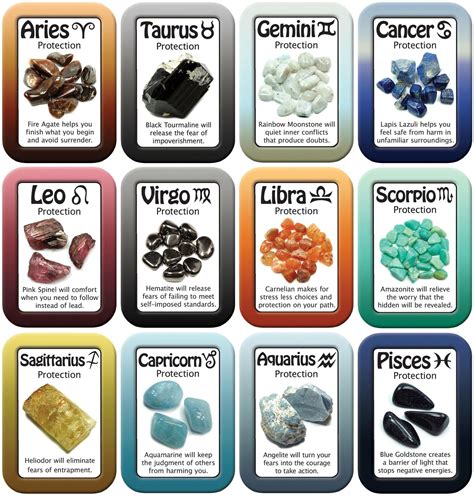 Protection Stone By Sign Crystal Healing Stones Crystals Zodiac Stones