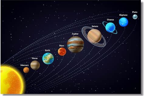 1x Poster Solar System Sun 9 Planet Mercury Venus Earth