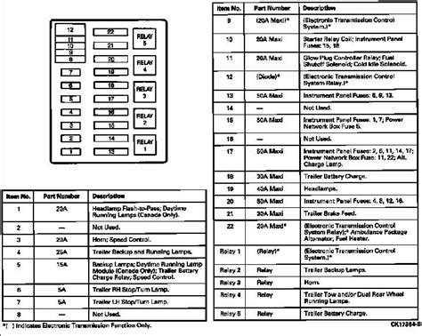 These fuses provide the connection between the battery and. DIAGRAM Fuse Diagram For 1997 F 350 FULL Version HD Quality F 350 - VIRTUALWIRINGCLOSET ...