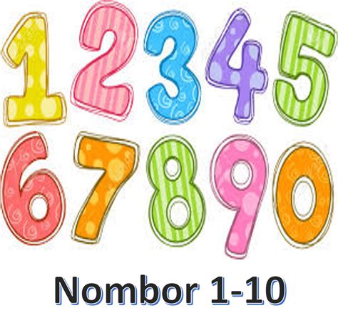 Nombor 1 10 Mathematics Quiz Quizizz