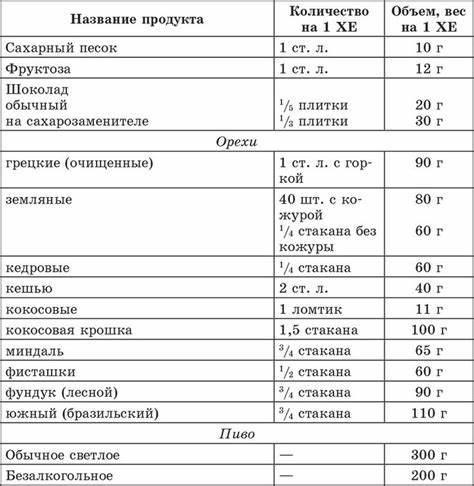 Кремлевская диета таблица единиц