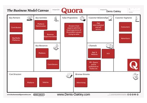 Quora Business Model Canvas Denis Oakley And Co