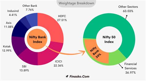 List Of Nifty Bank Companies By Weight And Market Cap 2022