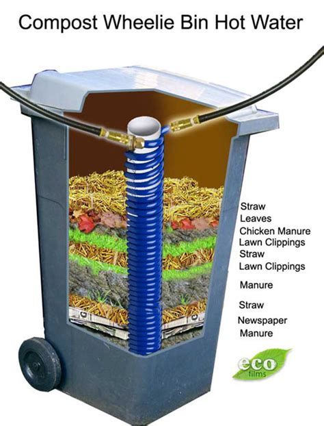 DIY Hot Water Produced By Compost The Prepared Page
