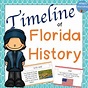 Florida History Timeline | 4th grade social studies, Social studies ...