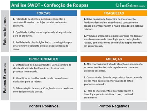 SWOT Saiba como fazer a análise para tomada de decisões assertivas