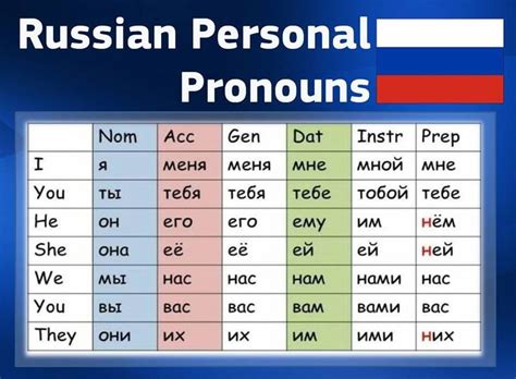 Time To Learn Russian Personal Pronouns Russian Grammar Russian