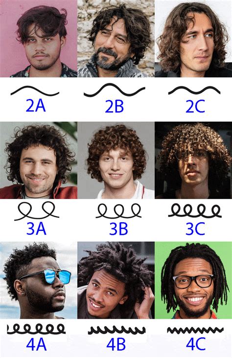 Hair Length Chart Men