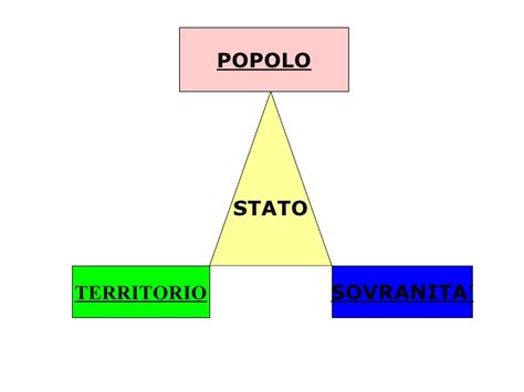 Offrendo incentivi fiscali, lo stato italiano rinuncia a determinate entrate e, di conseguenza, il regime comporta l'impiego di risorse statali. Lo Stato
