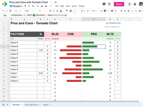 Pros Cons Template With Tornado Chart Spreadsheet Com Sexiz Pix