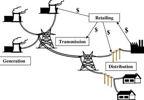 1 The Electricity Network Download Scientific Diagram