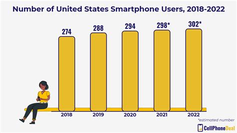 Are We Addicted American Cell Phone Habits And Usage Statistics 2023