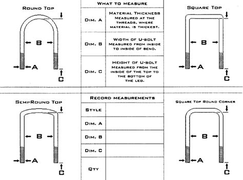 U Bolts Utility Trailer