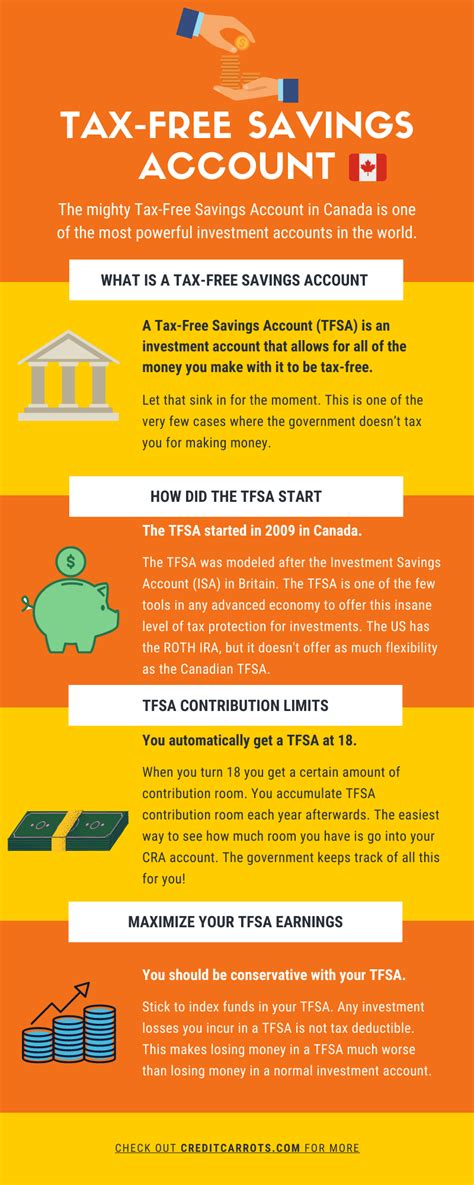 What Is A Tfsa Tax Free Savings Account Infographic Credit Carrots