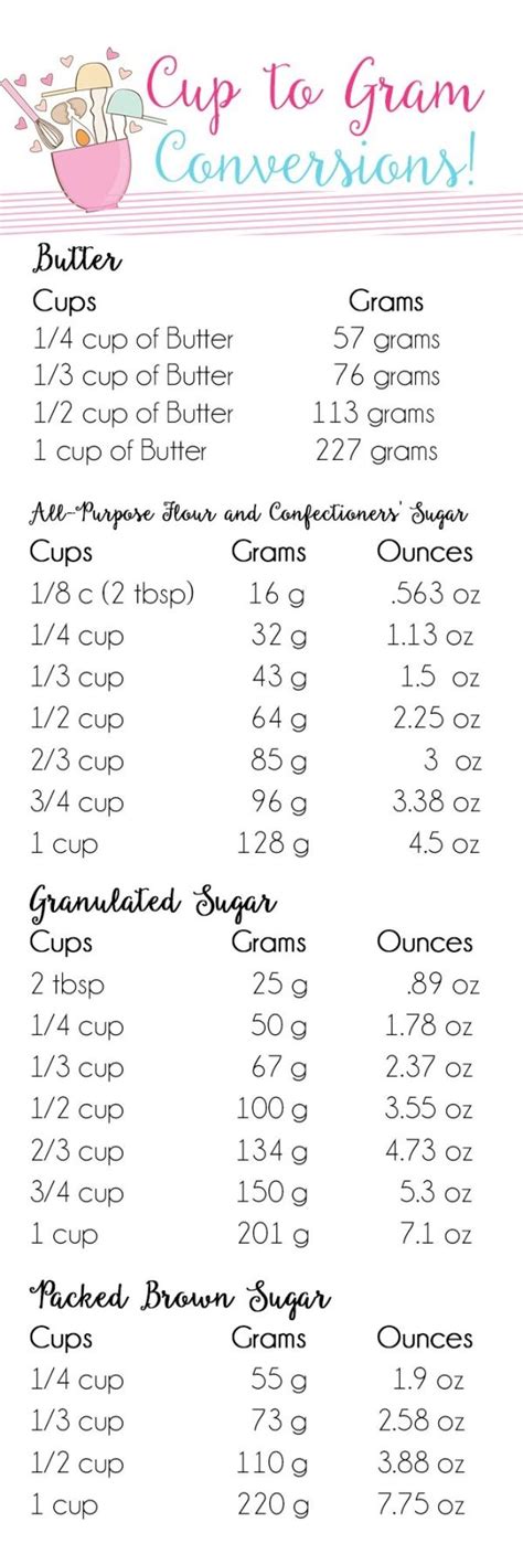Cups To Grams Conversion Chart Cooking Measurements Baking Tips