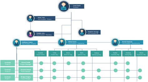 Explore Our Example Of Hierarchy Organizational Chart