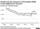 Covid: 2020 saw most excess deaths since World War Two - BBC News