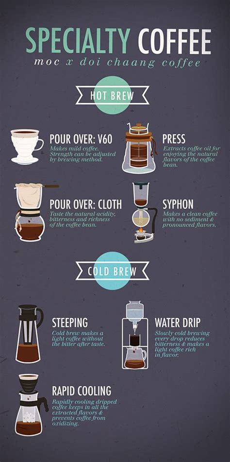 Cafe Designs Coffee Brewing Methods Coffee Drinks Coffee Menu