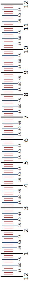 Time Number Lines Helping With Math