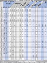 Track Pipe Gas Sizing Chart