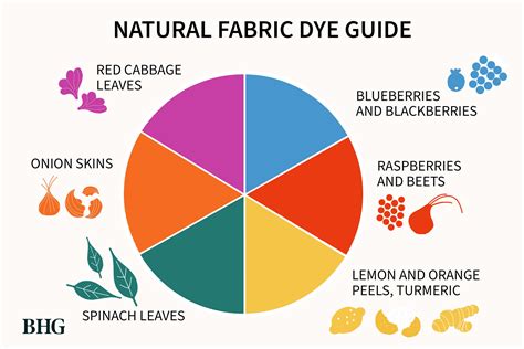 How To Make Natural Fabric Dyes