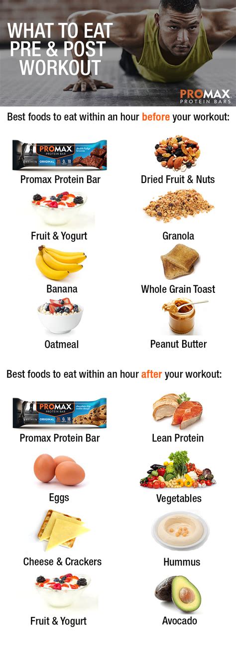 What To Eat Pre And Post Workout Promax Nutrition